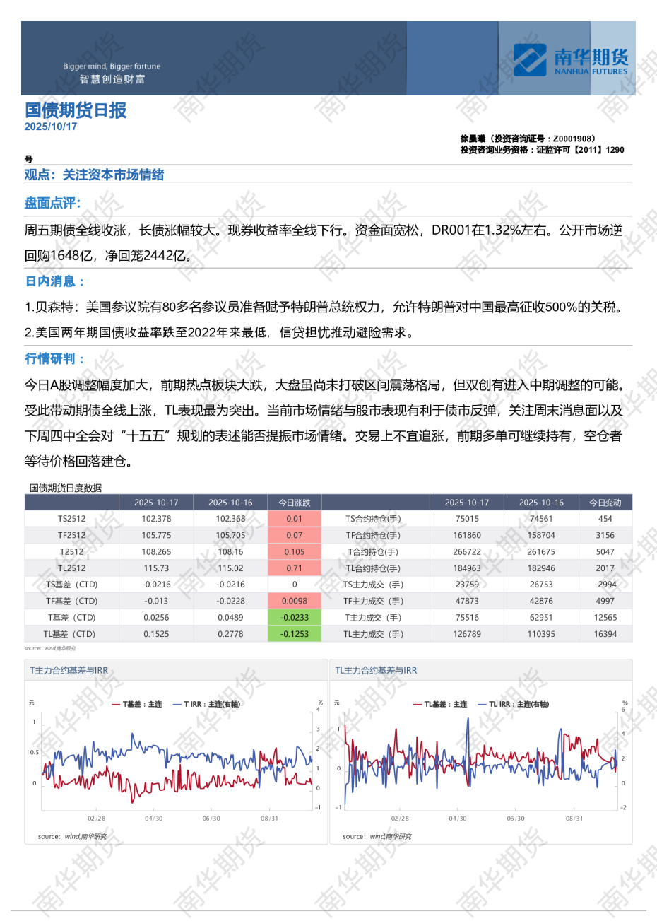 国债期货日报