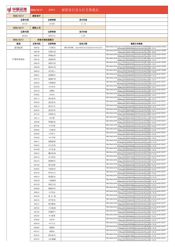 新股发行及今日交易提示
