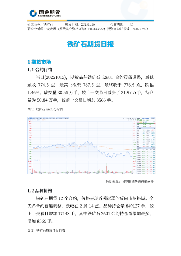 铁矿石期货日报