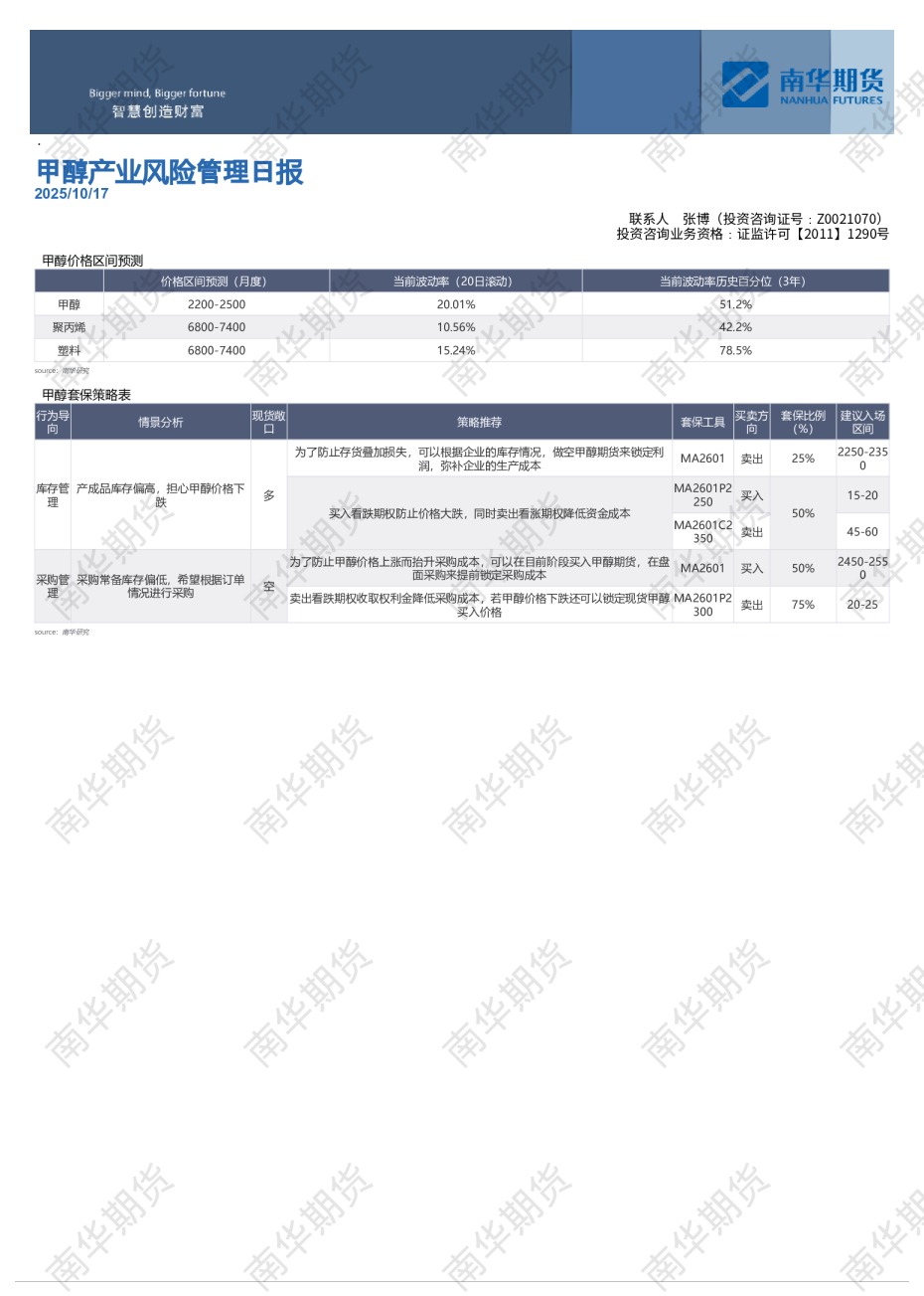 甲醇产业风险管理日报