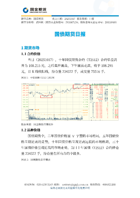 国债期货日报