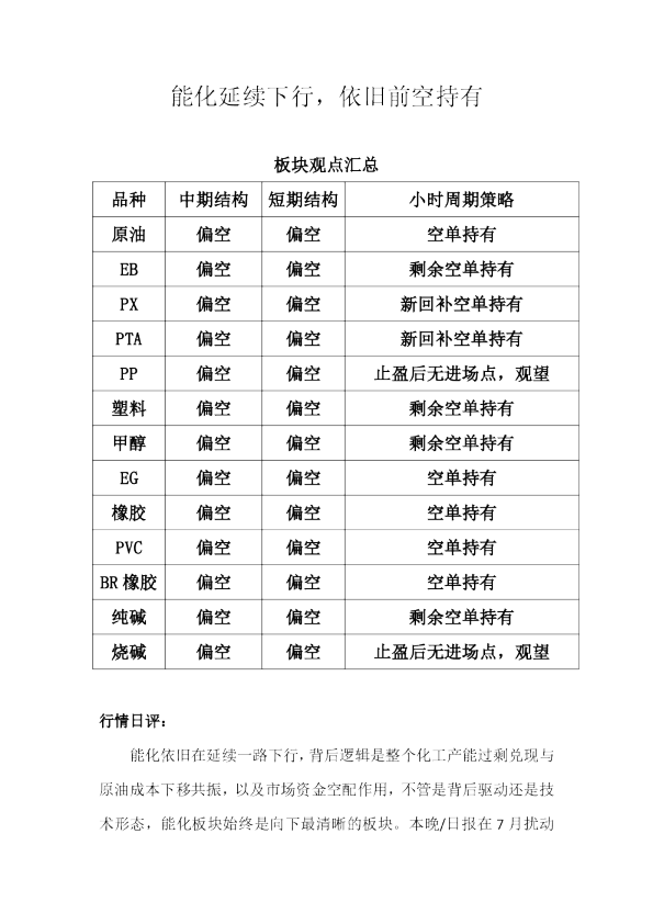 能化延续下行,依旧前空持有