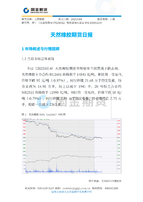 天然橡胶期货日报