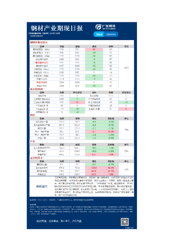 黑色日报20251020