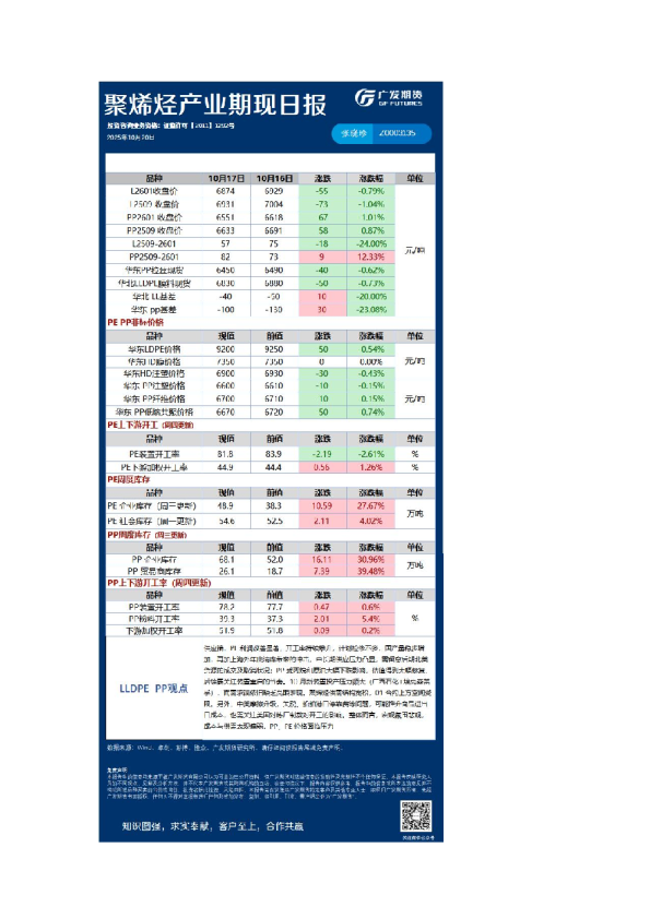 能源化工日报20251020