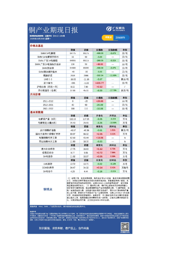 有色日报20251020