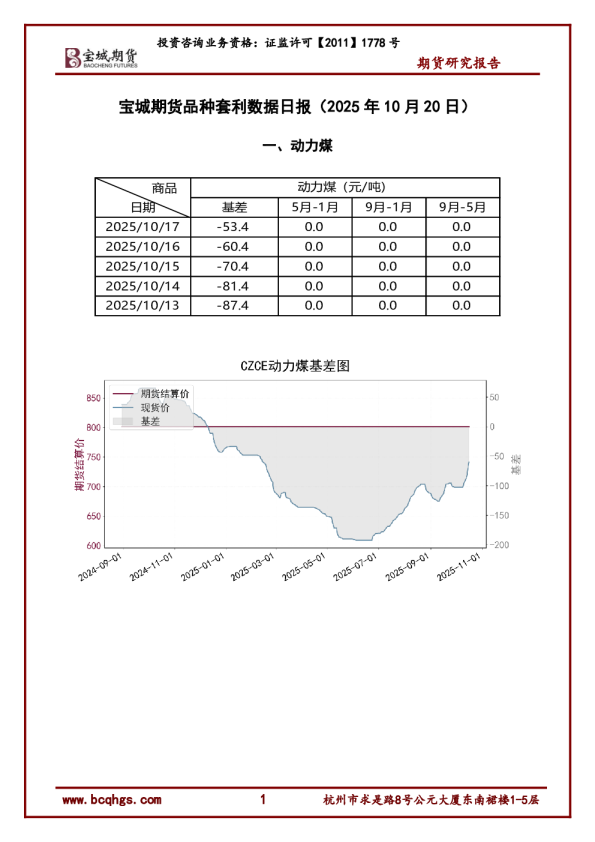 品种套利数据日报