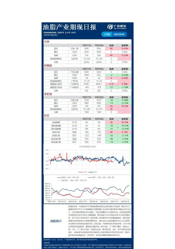 《农产品》日报
