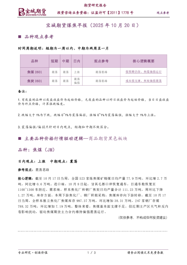 煤焦早报
