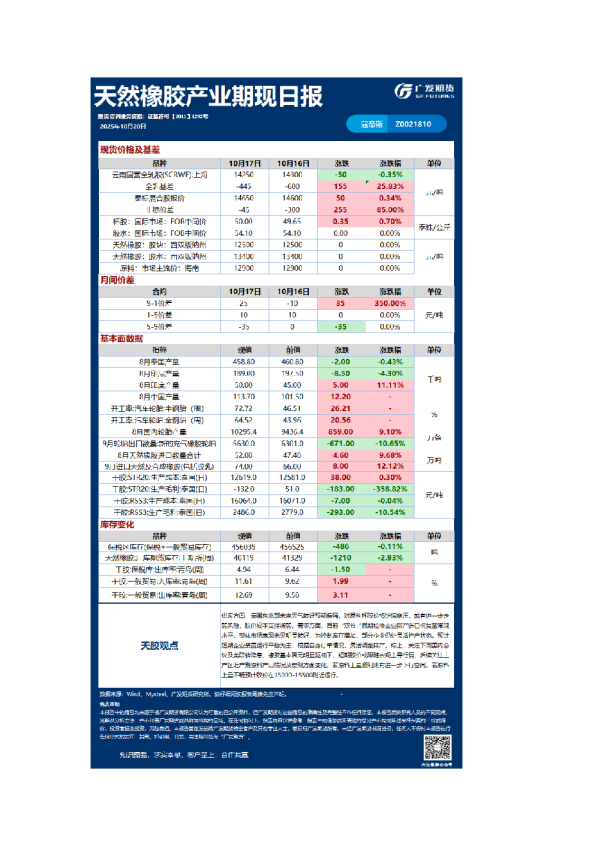 《特殊商品》日报