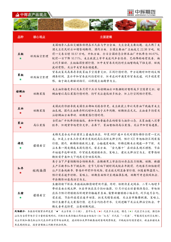 中辉期货豆粕日报