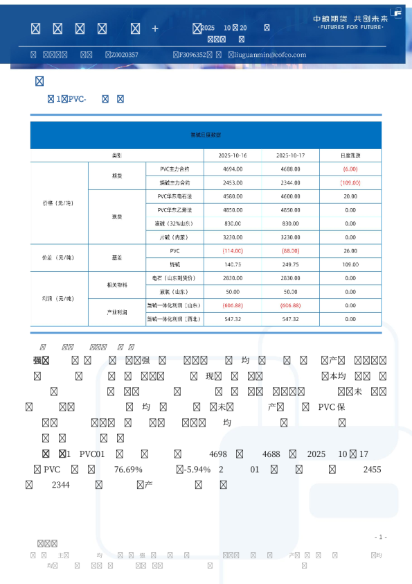 化工品日度报告（盐化工+聚烯烃）