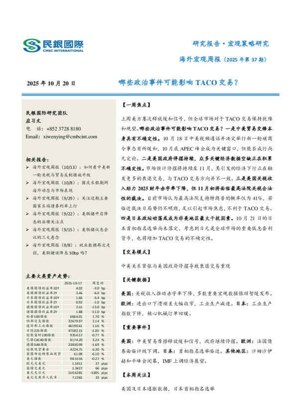 哪些政治事件可能影响TACO交易？