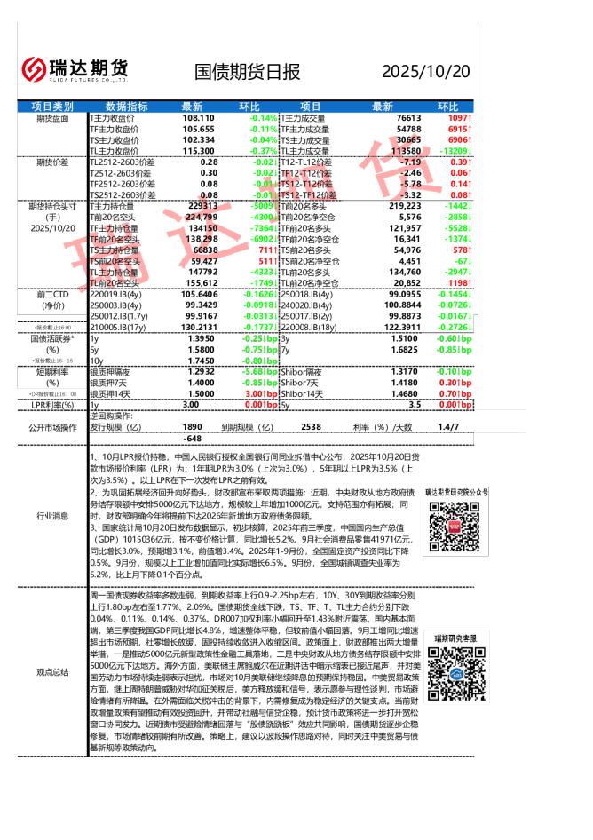 国债期货日报