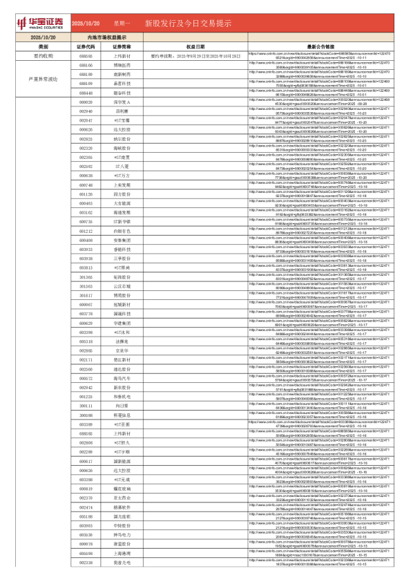 新股发行及今日交易提示