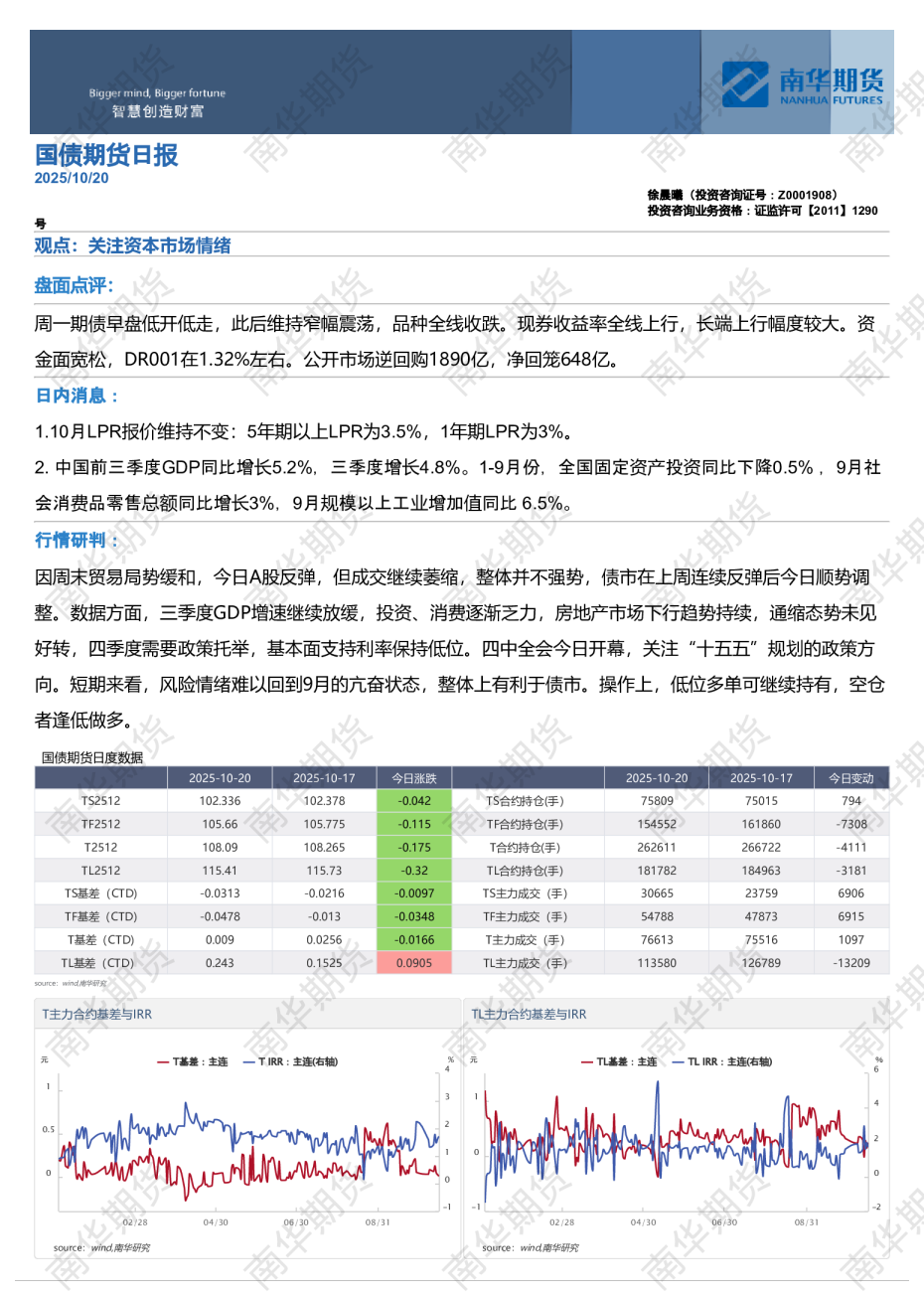 国债期货日报