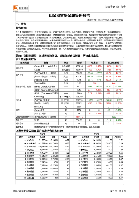山金期货贵金属策略报告