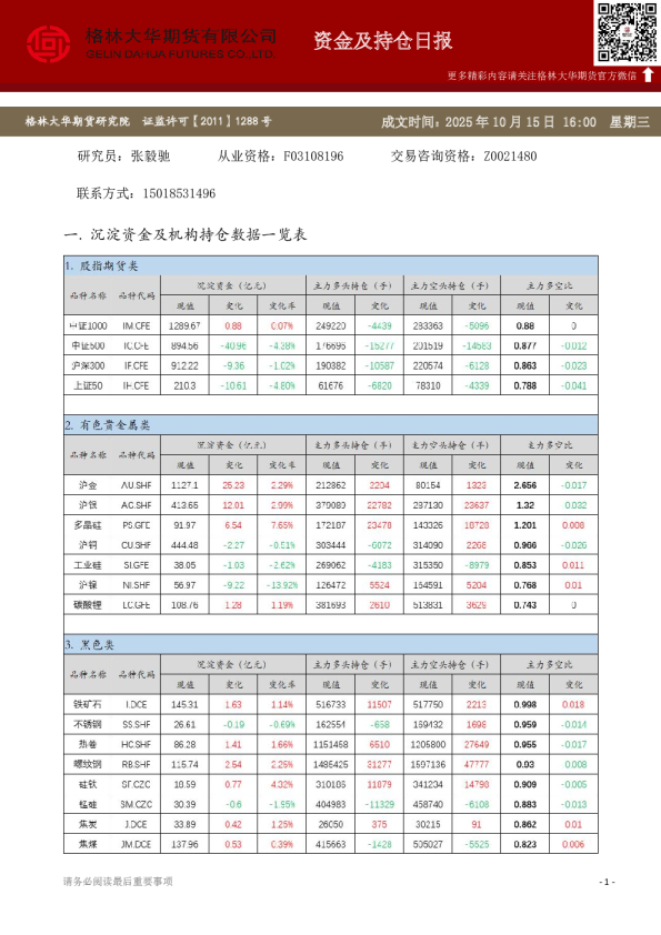- 资金及持仓日报（20251015）