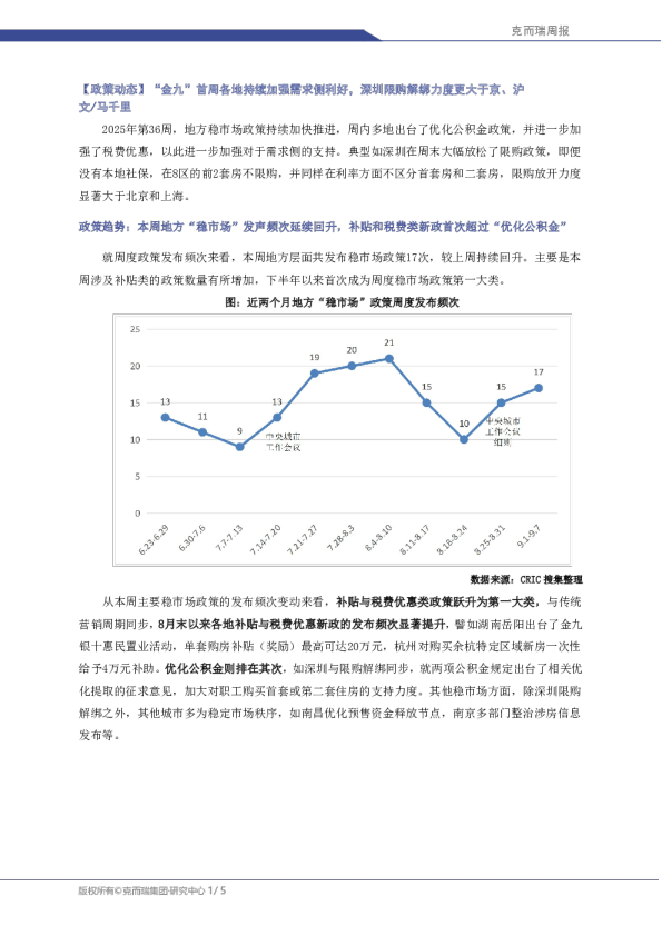 【政策动态】“金九”首周各地持续加强需求侧利好，深圳限购解绑力度更大于京、沪