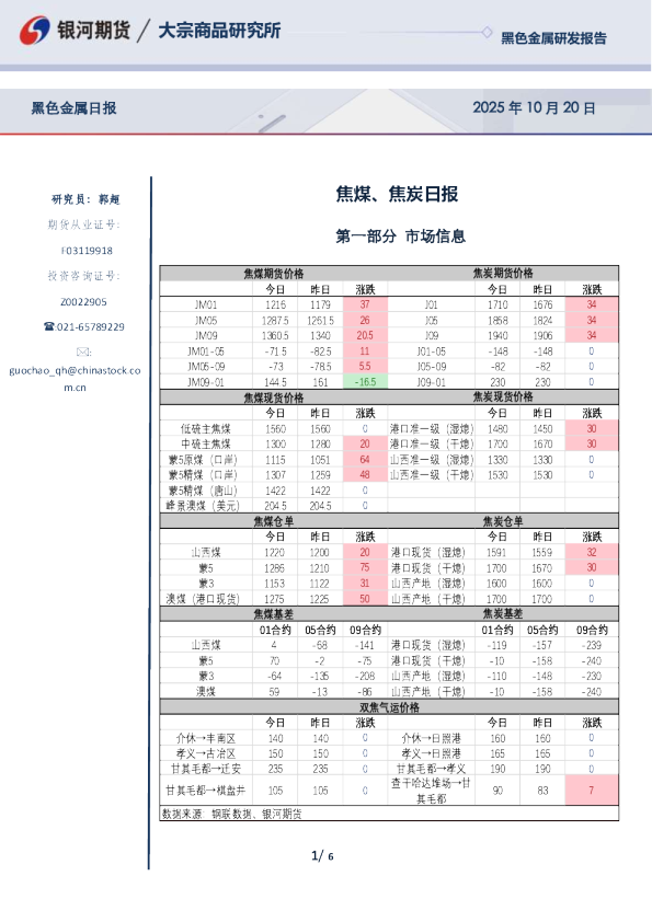 焦煤、焦炭日报