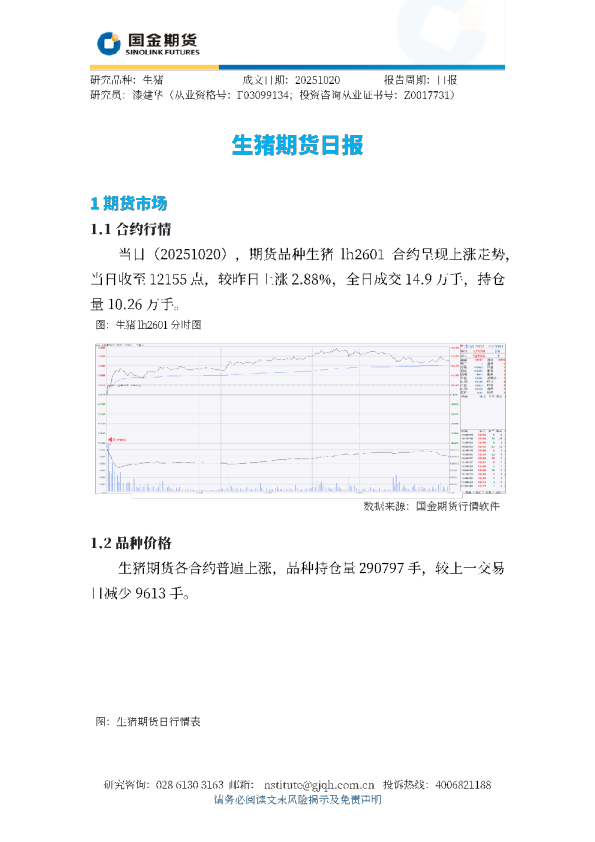 生猪期货日报