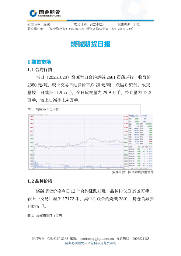 烧碱期货日报
