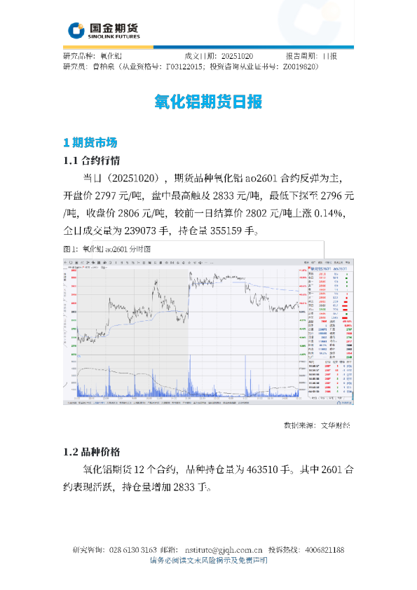 氧化铝期货日报