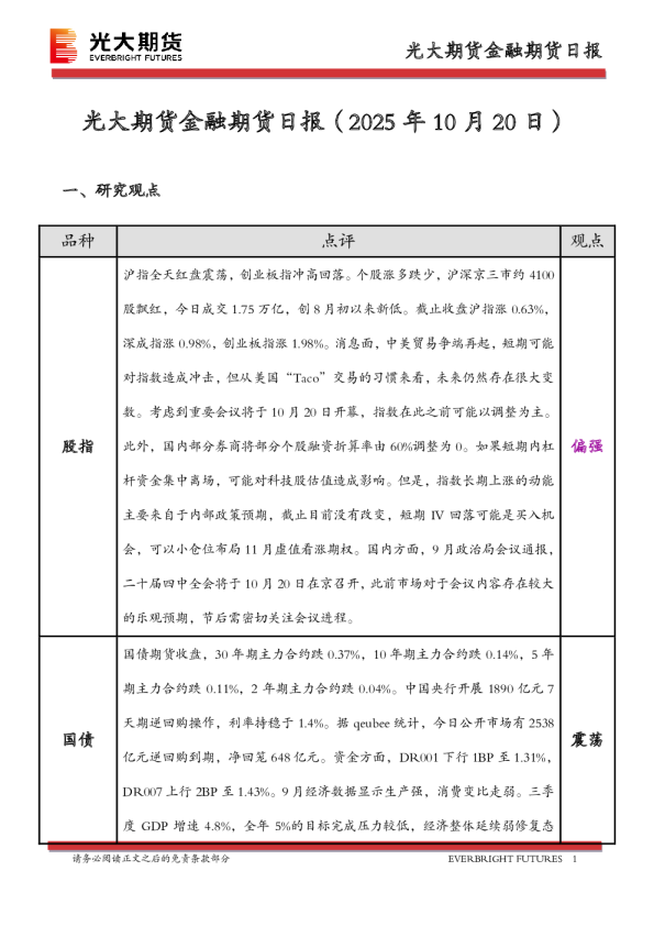 金融期货日报
