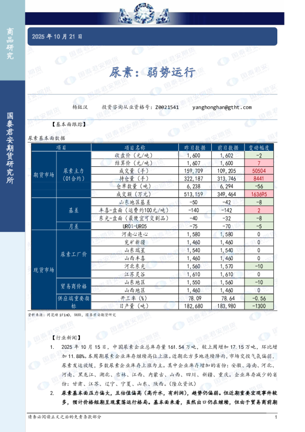 尿素：弱势运行