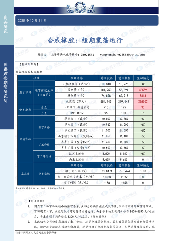 合成橡胶：短期震荡运行