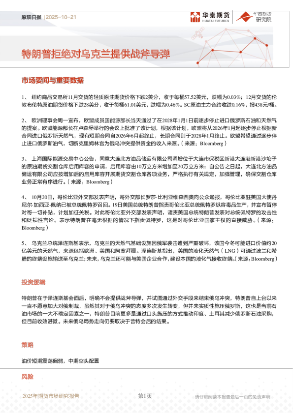 原油日报：特朗普拒绝对乌克兰提供战斧导弹