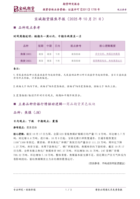 煤焦早报