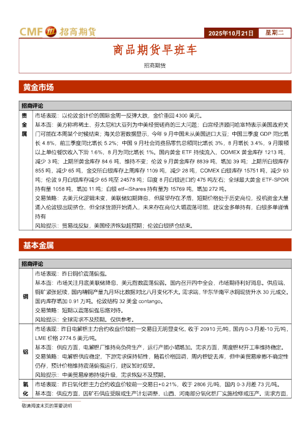 商品期货早班车