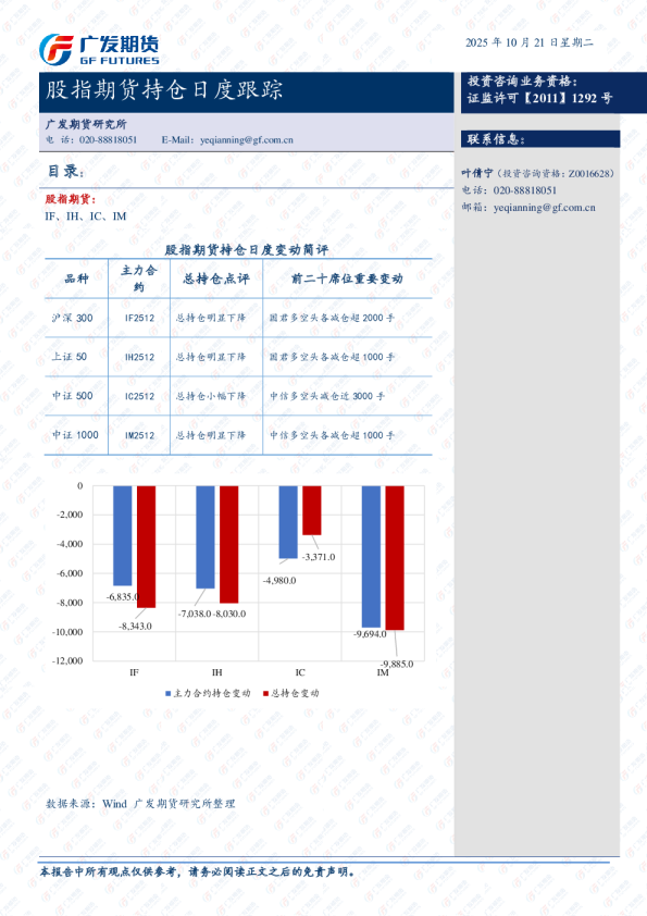 股指期货持仓日度跟踪