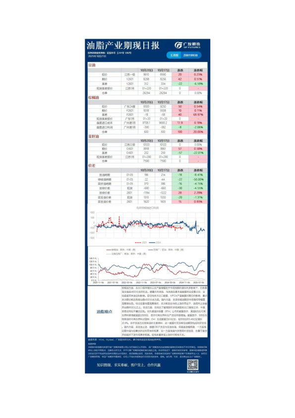 《农产品》日报