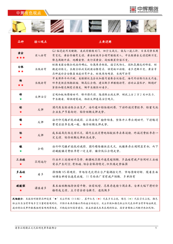 中辉期货有色金属日报