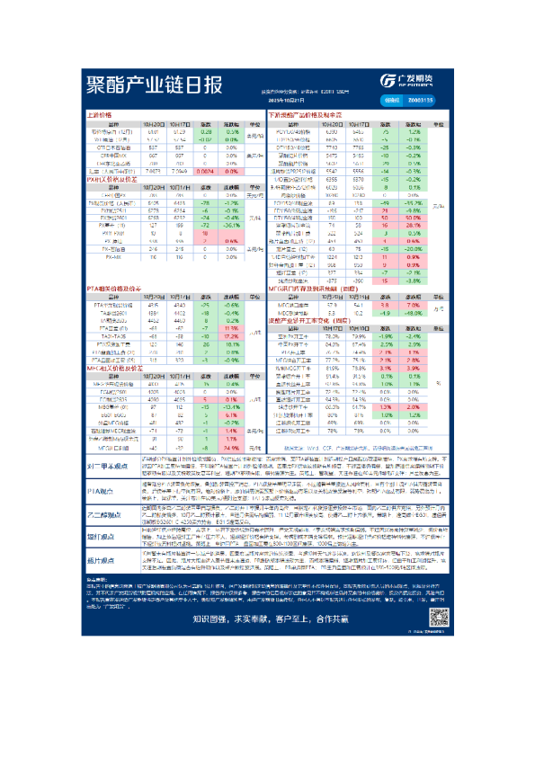 能源化工日报20251021