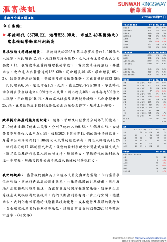 香港及中國市場日報