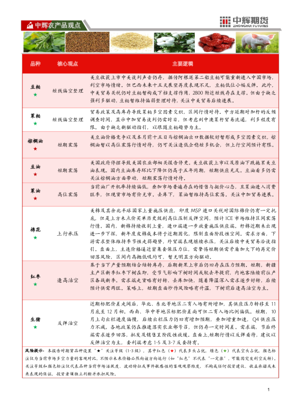 中辉农产品观点
