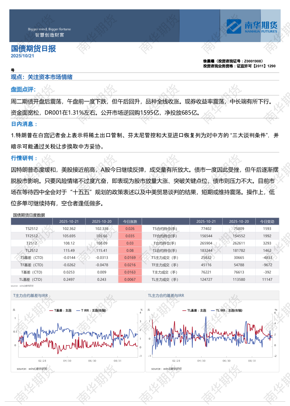 国债期货日报
