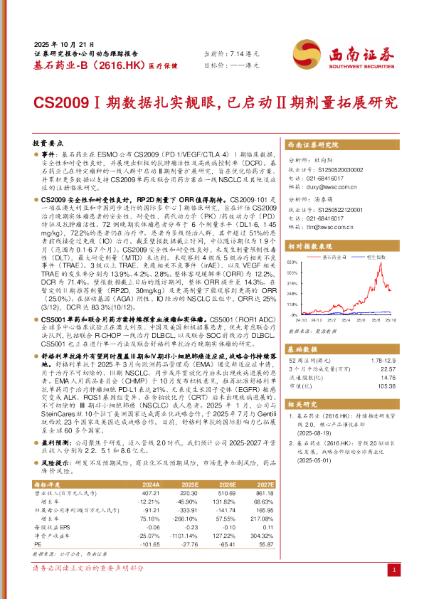 CS2009Ⅰ期数据扎实靓眼，已启动Ⅱ期剂量拓展研究