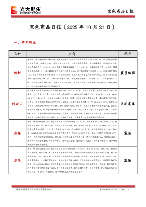 黑色商品日报