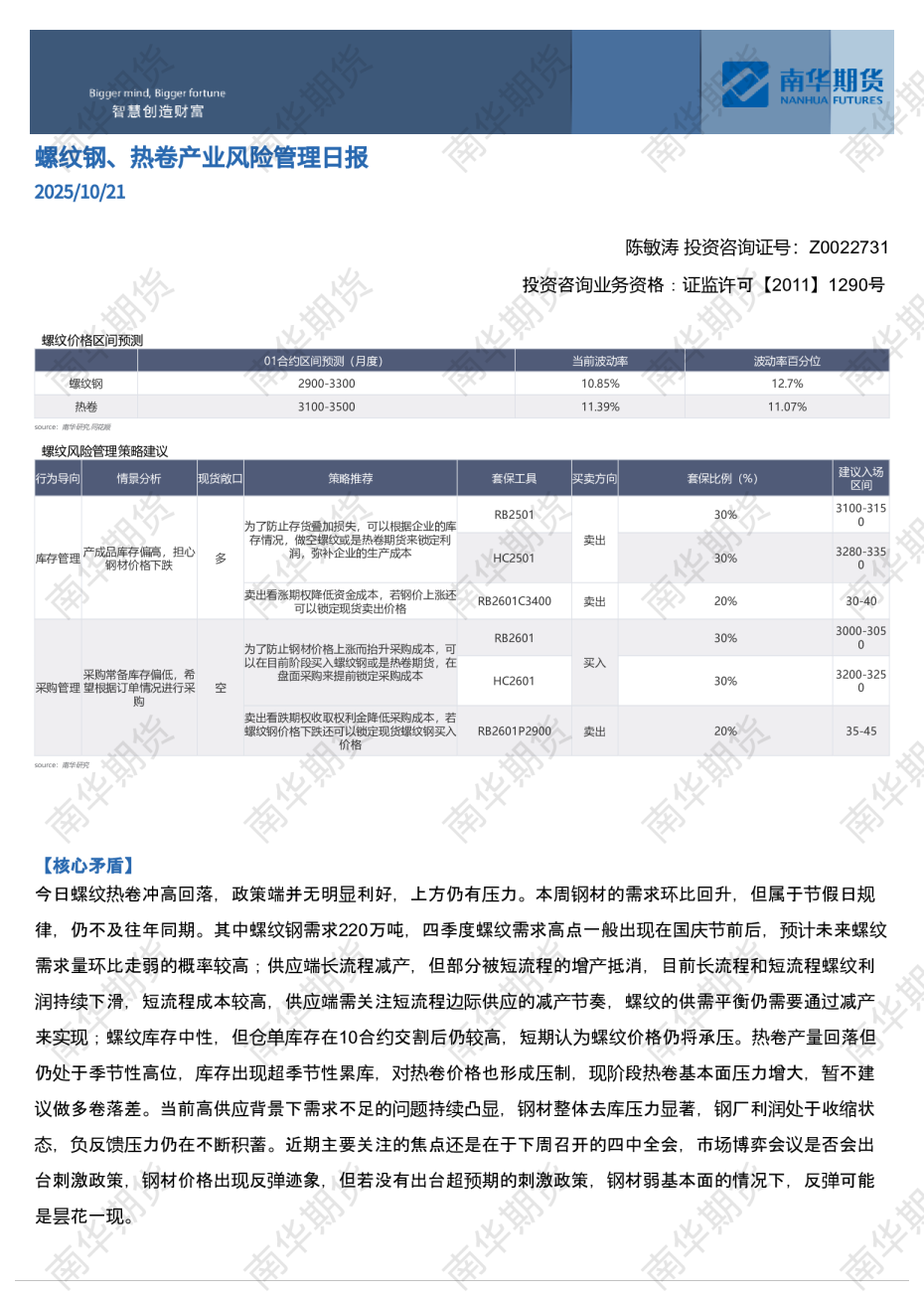 螺纹钢、热卷产业风险管理日报