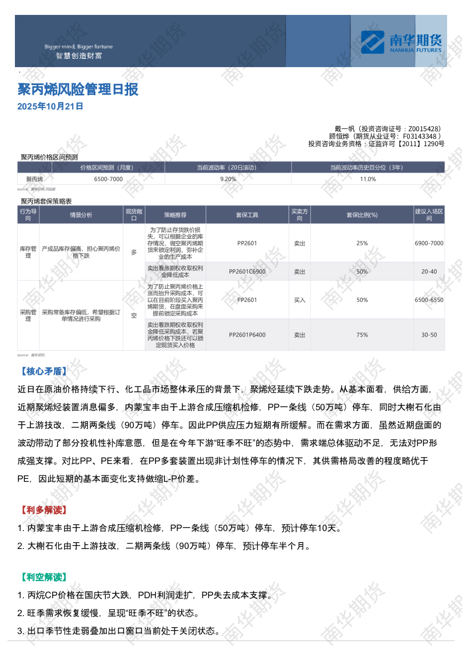 聚丙烯风险管理日报