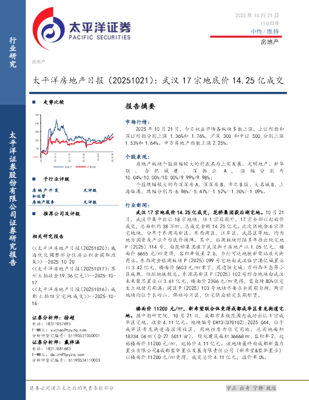 房地产日报武汉17宗地底价14.25亿成交