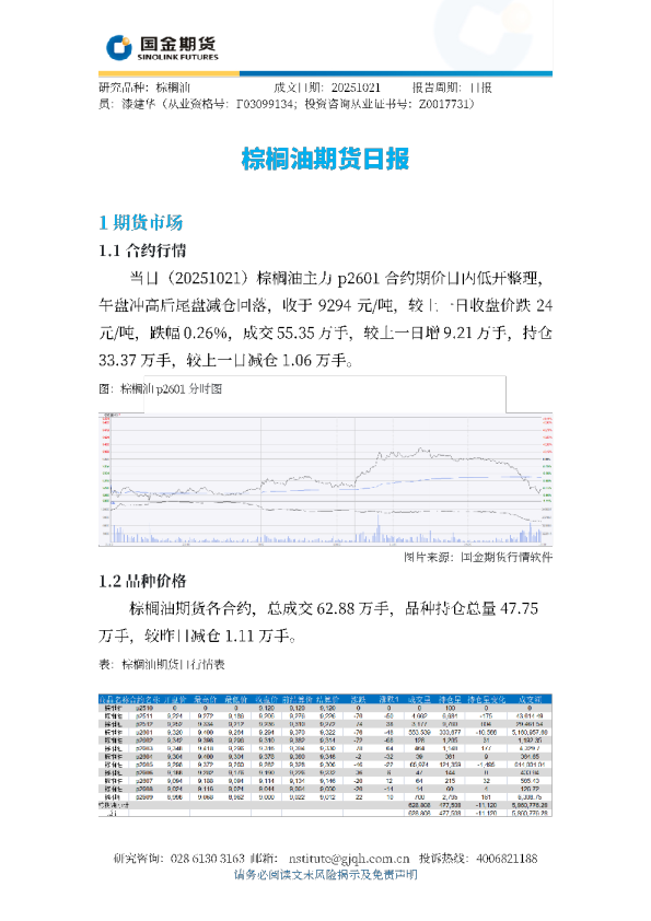 棕榈油期货日报