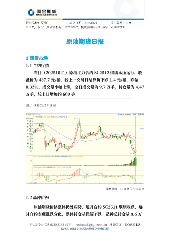 原油期货日报