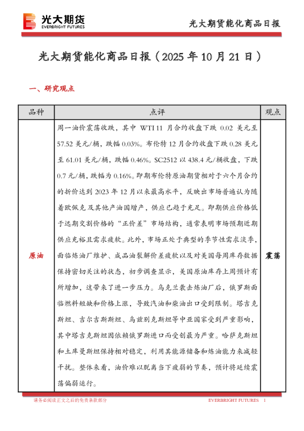 能化商品日报