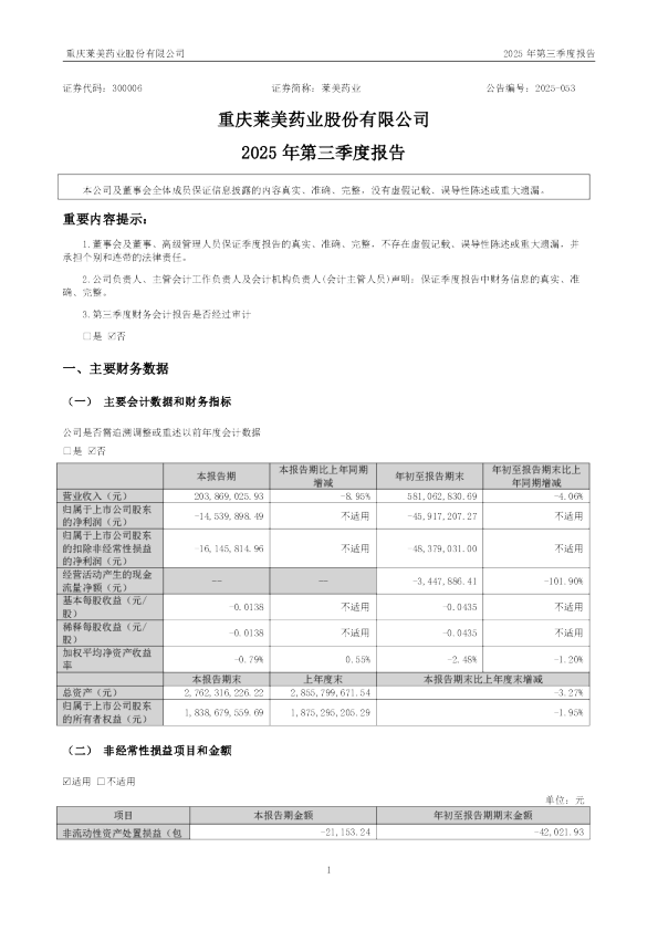 莱美药业：2025年三季度报告
