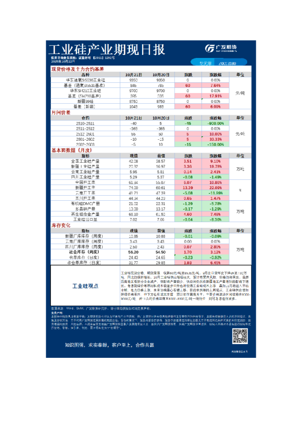《特殊商品》日报